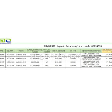 Indonésia Importar dados no Código 83099099